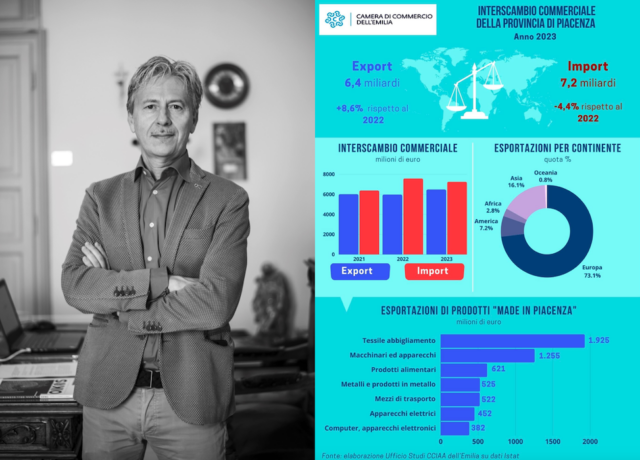 cella-export-piacentino-cresce-nel-mondo-e-batte-tutti-in-emilia-romagna