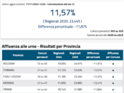 Incubo astensione in Emilia-Romagna: turiamoci il naso e andiamo a votare astensione-in-emilia-romagna-turiamoci-il-naso-e-andiamo-a-votare