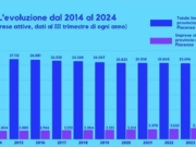 Piacenza seconda in Emilia-Romagna per incidenza di imprese straniere piacenza-seconda-in-emilia-romagna-per-imprese-straniere