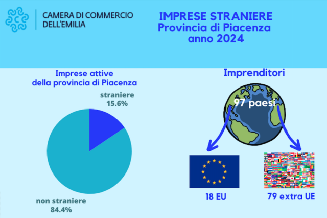 piacenza-seconda-in-emilia-romagna-per-imprese-straniere-2