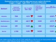I nuovi contratti di lavoro sono in calo nella provincia di Piacenza nuovi-contratti-di-lavoro-in-calo-nella-provincia-di-piacenza