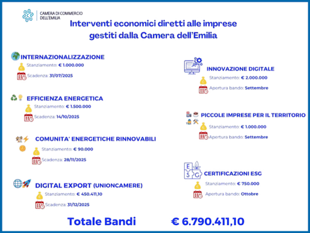 camera-di-commercio-emilia-68-milioni-di-euro-per-imprese-piacenza-parma-e-reggio
