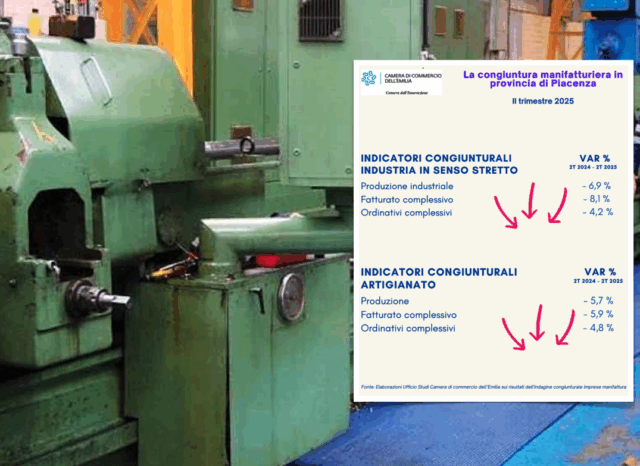 semestre-nero-imprese-piacentine-soffrono-manifattura-ed-export