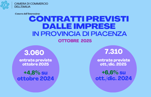 mercato-del-lavoro-aumentano-nuovi-contratti-delle-aziende-piacentine