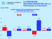Previsioni in ribasso per il Pil piacentino nel 2025 previsioni-in-ribasso-per-pil-piacentino-2025
