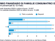 Credito a Piacenza: prestiti e risparmi in crescita per famiglie e imprese credito-a-piacenza-prestiti-e-risparmi-in-crescita-per-famiglie-e-imprese