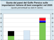 L’allarme di Bankitalia: ecco gli effetti negativi della guerra in Iran sulla nostra economia bankitalia-gli-effetti-negativi-della-guerra-in-iran-sulla-nostra-economia
