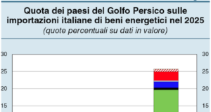 L’allarme di Bankitalia: ecco gli effetti negativi della guerra in Iran sulla nostra economia bankitalia-gli-effetti-negativi-della-guerra-in-iran-sulla-nostra-economia
